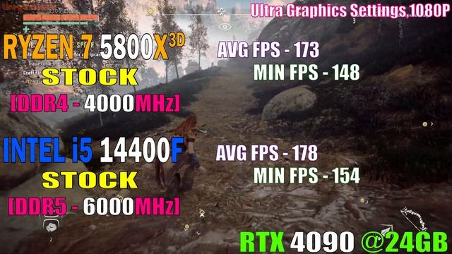INTEL I5 14400F Vs RYZEN 7 5800X3D || PC GAMES TEST ||
