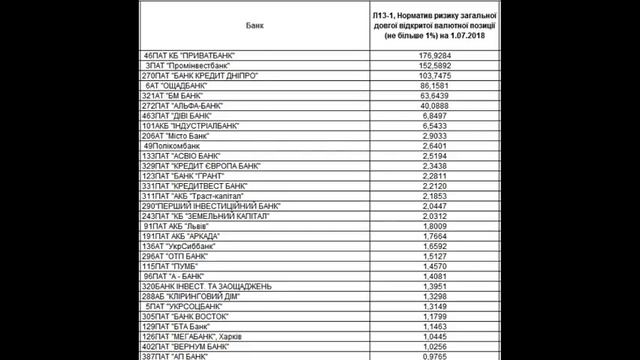 Что такое "длинная" и "короткая" валютная позиция банков смотреть онлайн