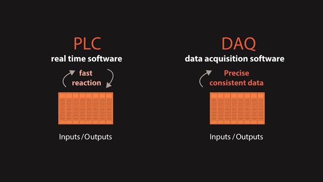 Dewesoft IOLITE - Data Acquisition and Control System смотреть онлайн