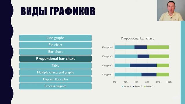 Виды графиков - Types of Charts and Graphs - IELTS - Intermediate - B2 смотреть онлайн