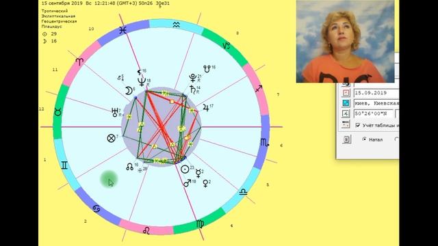 Прогноз ♊️Близнецы с 15 сентября по 8 октября 2019 смотреть онлайн