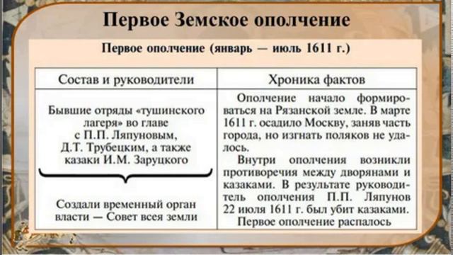 ПЕРВОЕ ЗЕМСКОЕ ОПОЛЧЕНИЕ. ИСТОРИЯ РОССИИ В 7М КЛАССЕ 47йUR VID v7KL Истор РОСС смотреть онлайн