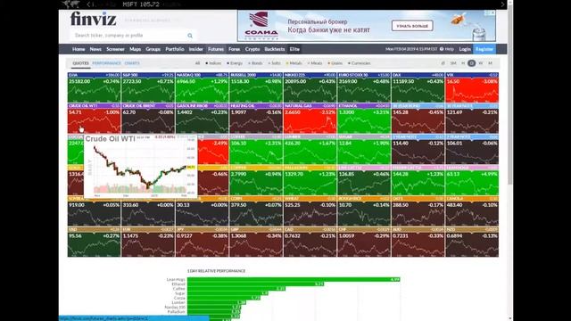 Обзор рынков от ООО “УК Горизонт” на 05.02.2019 смотреть онлайн