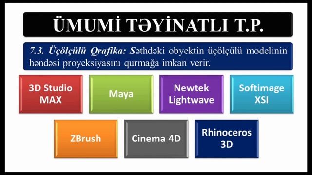 İNFORMATİKA - TƏTBİQİ PROQRAM TƏMİNATI. (ƏLİ ƏLƏKBƏRZADƏ) смотреть онлайн