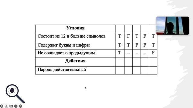Tаблица принятия решений (decision table) - Техники тест дизайна | Тест дизайн смотреть онлайн