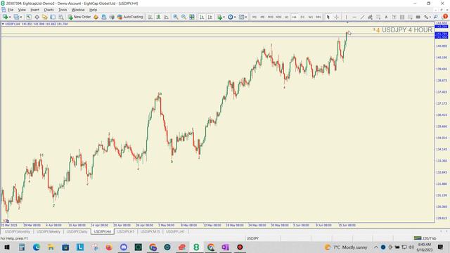 The Forex Beacon: Unveiling the Elliott Wave 'Trade of the Week' with N P Financials (18.06.2023) смотреть онлайн