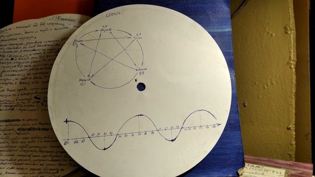 Грядущий царь Сергей-Тимур, мессия, Махди, Машиах. Мой десятилетний цикл по методике Байтерек. смотреть онлайн