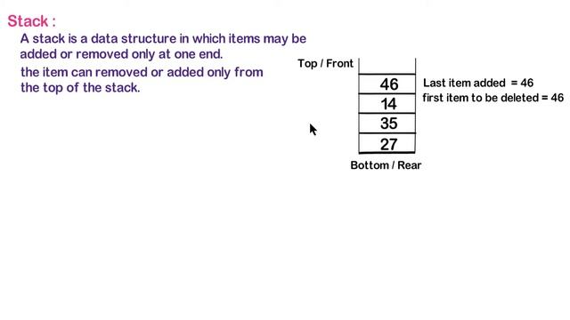 Class 12th Computer Science - I : Chapter 2 | Stack and Queue смотреть онлайн