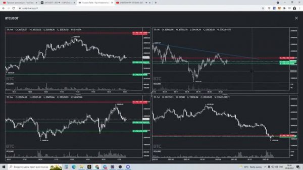 СТРИМ ЭКСТРИМ | Скальпинг онлайн на фьючерсах Бинанс | Scalping LIVE 🔥