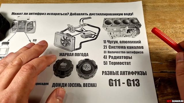 Может ли антифриз ИСПАРЯТЬСЯ: ОЧЕНЬ ПОДРОБНО смотреть онлайн