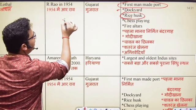SSC CGL Foundation Batch 2024 | Ancient History | Indus Valley | SSC CGL GK GS | By Aman Sir смотреть онлайн