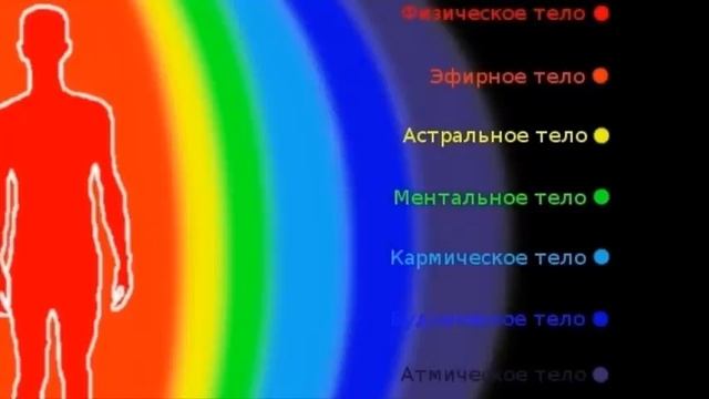 Энергетика человека Обучение Поход на байдарках смотреть онлайн