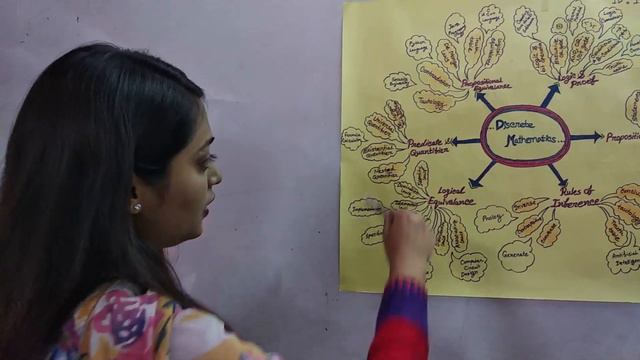 Mind map Video Presentation смотреть онлайн