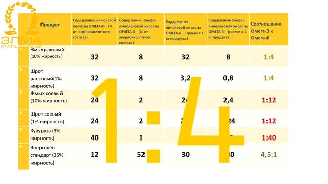 Воспроизводство или, о чем нам говорит Сервис-период у коровы смотреть онлайн