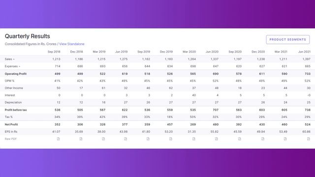 ORACLE FINANCIAL SERVICES SHARE LATEST NEWS │ORACLE FINANCIAL SERVICES SHARE PRICE TARGET смотреть онлайн
