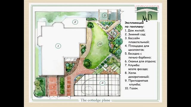 Жеке тұрғын үй 6дәр. Тұрғын үй эстетикасы. Учаскенің бас жоспары смотреть онлайн