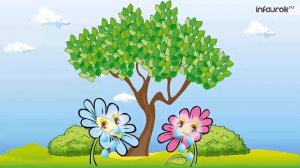 Общешкольный классный час  «Экология»   ко Дню защиты окружающей среды»