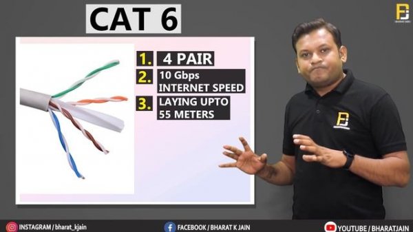 Difference Between CAT 5, CAT 6, CAT 7 & CAT 8 Cable | Ethernet Cable | LAN Cable Explained in Hind