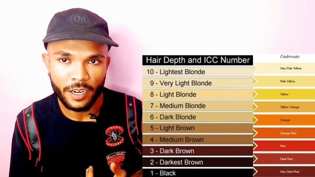 Hair Color Theory Part3/L'Oréal Global Hair Colour Shades/majirel Cool Inforcednew Majirel Glow