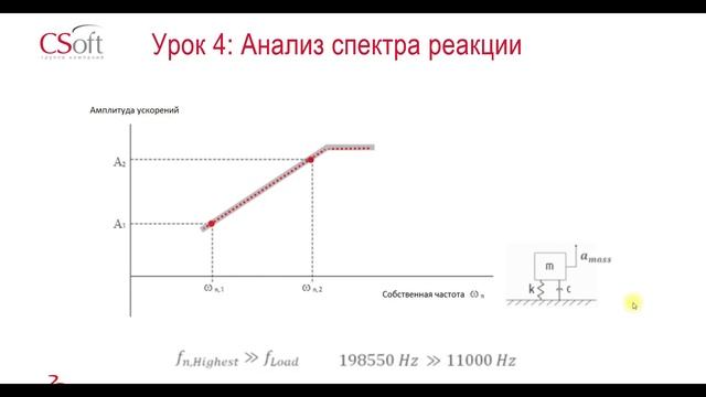 Сложно, но можно! Динамический анализ в SOLIDWORKS Simulation смотреть онлайн