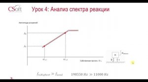 Сложно, но можно! Динамический анализ в SOLIDWORKS Simulation