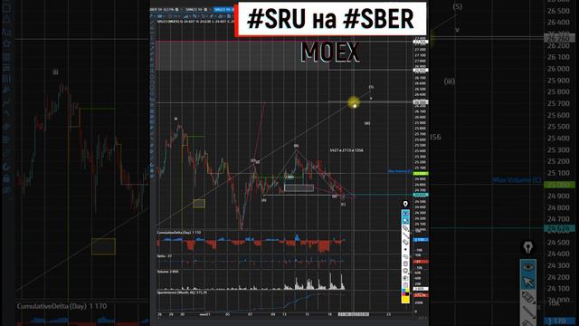 Сбер продолжаю ждать к росту и он будет совсем скоро 20 06 2023 смотреть онлайн
