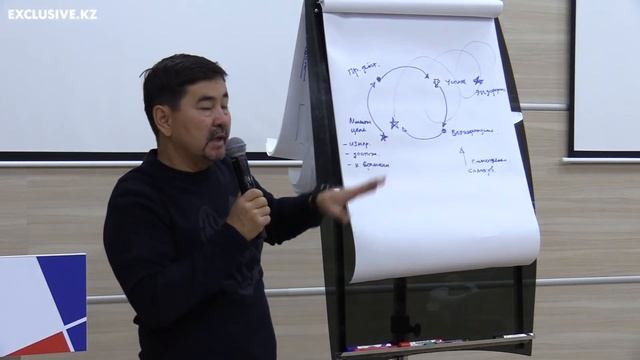 Часть 3. Дети и Деньги. Финал - Маргулан Сейсембай VS Виталия Петрушина