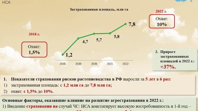 Риски агрохолдингов — что может страхование смотреть онлайн