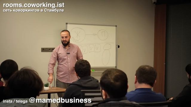 Американский маркетинг ОТ и ДО / Mamedbusiness