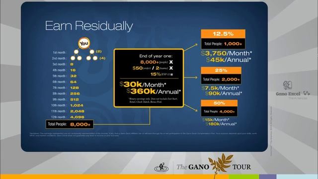 Get PAID at Gano Excel! смотреть онлайн