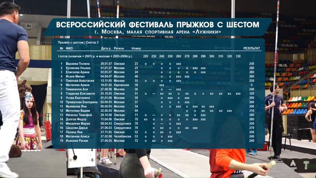 LIVE 🛑 Помост-2 "Прыжки с шестом" 2020 смотреть онлайн