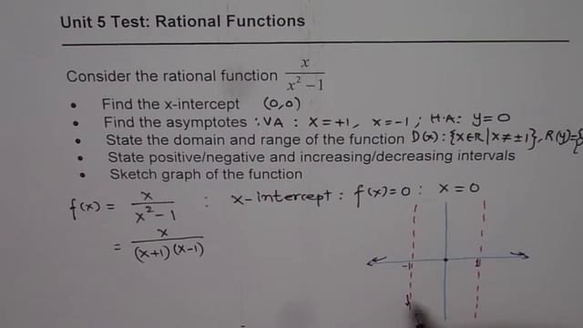 Write Characteristics and Sketch Graph of Rational Function MHF4U смотреть онлайн