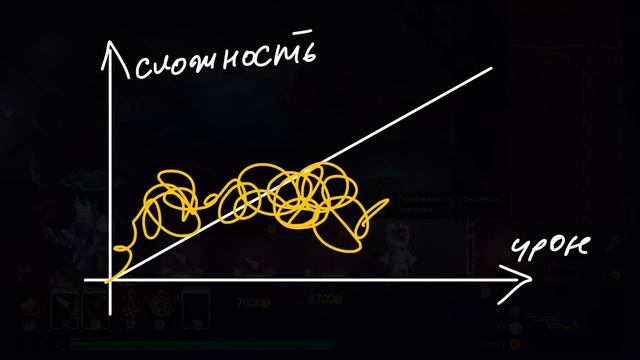 Dead Cells | Про DPS и Парадокс баланса Motion Twin смотреть онлайн