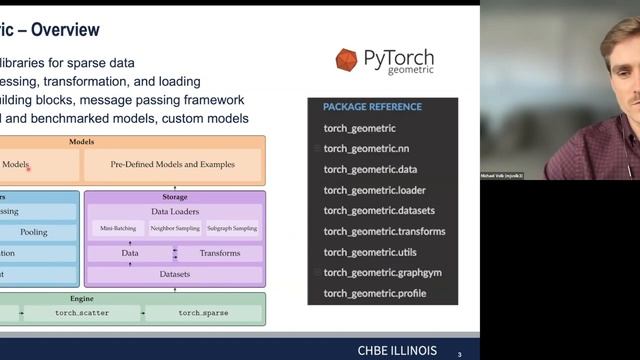 Graph Neural Networks (GNNs) смотреть онлайн