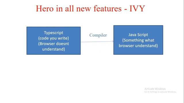 Angular 9 new features | Angular 9 AOT | Angular 9 Ivy | part 1 [Most asked Angular Interview Q ] смотреть онлайн