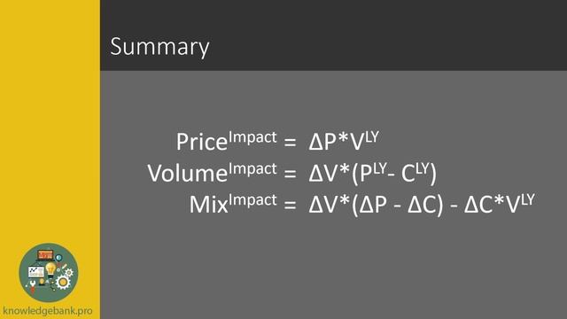 Price Volume Mix PVM For Gross Margin Variance Analysis