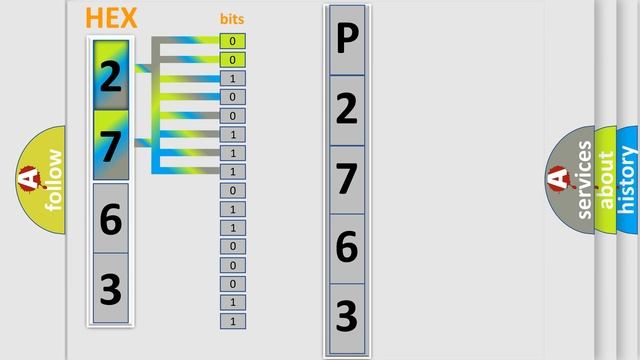 DTC Dodge P2763 Short Explanation смотреть онлайн