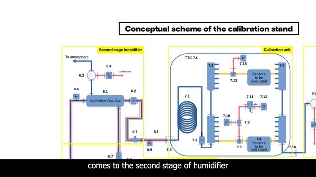 How Airvoice calibrates electrochemical and semiconductor sensors смотреть онлайн