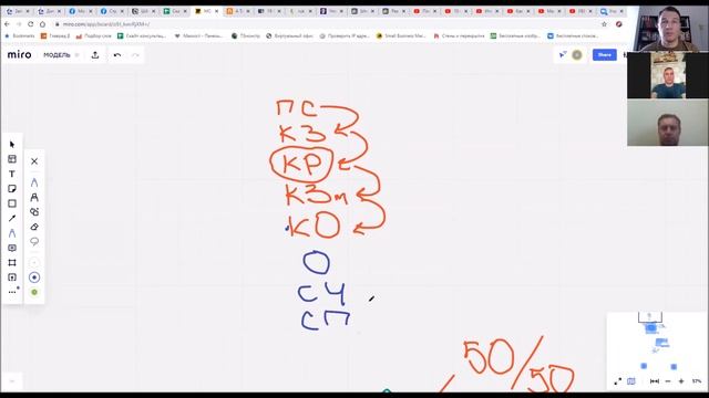 Как работать без CRM в строительстве и отделке: какие цифры отслеживать смотреть онлайн