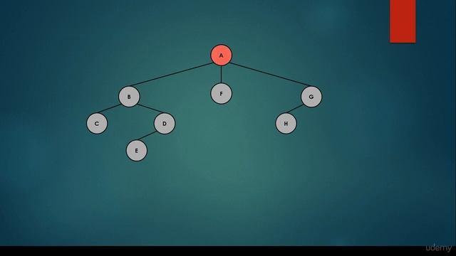 depth first search implementation in python смотреть онлайн