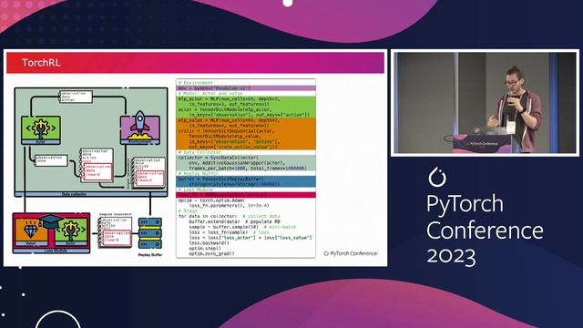 Lightning Talk: TorchRL - RLHF Support - Vincent Moens, Meta смотреть онлайн