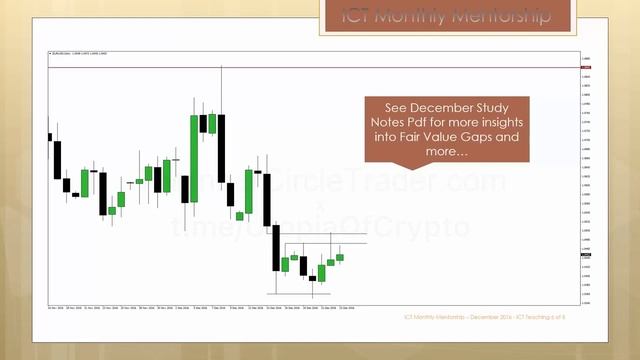Месяц 4.12 ICT Mentorship Core Content - Разрывы справедливой стоимости (FVG) ICT НА РУССКОМ смотреть онлайн