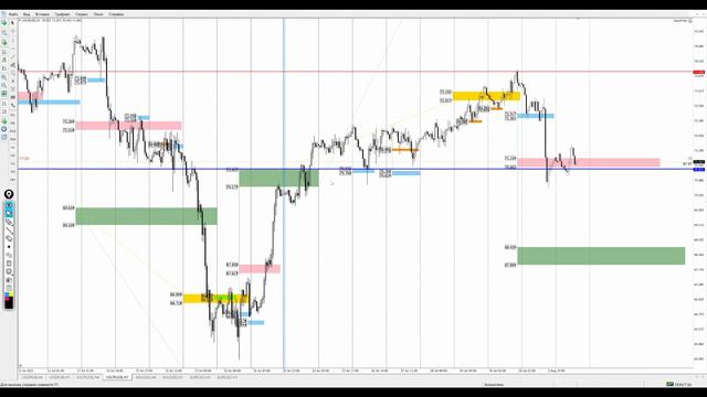 Цена на нефть, золото XAUUSD, курс доллар рубль USD/RUB. Форекс прогноз на 3 - 4 августа смотреть онлайн
