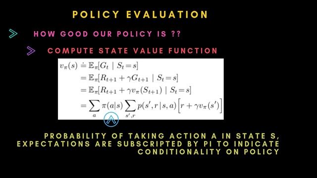 Dynamic Programming in Reinforcement Learning смотреть онлайн