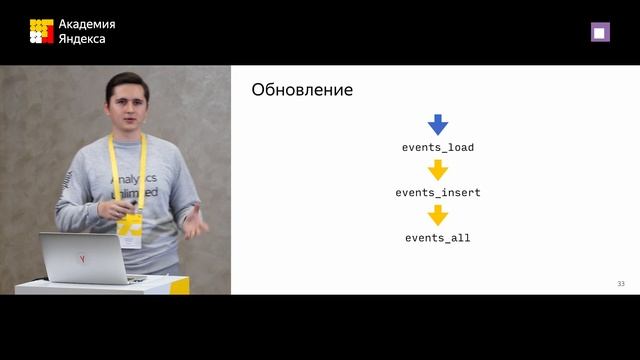 004. AppMetrica Автоматизация работы с Logs API — Николай Волосатов смотреть онлайн