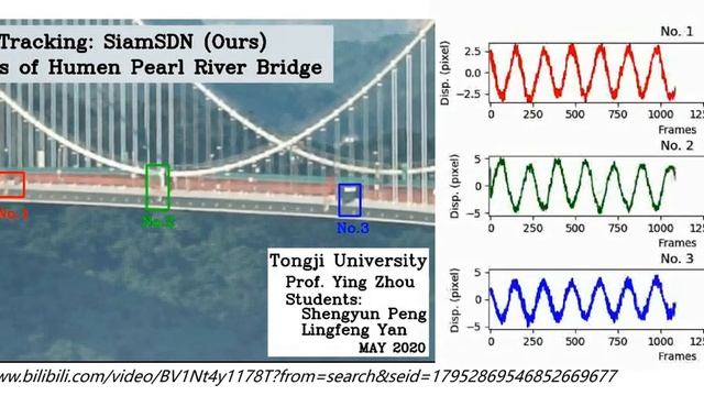 Demo of "A novel DNN tracking algorithm for structural system identification" смотреть онлайн