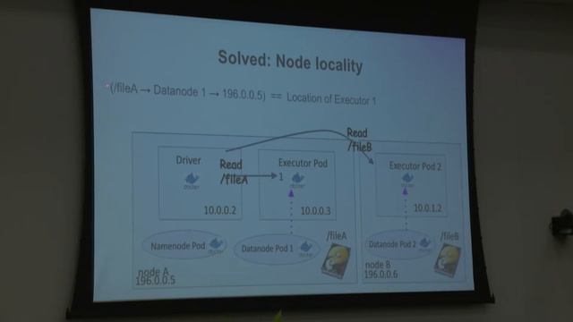 BayLISA February 2018 Meetup - Pepper Data смотреть онлайн