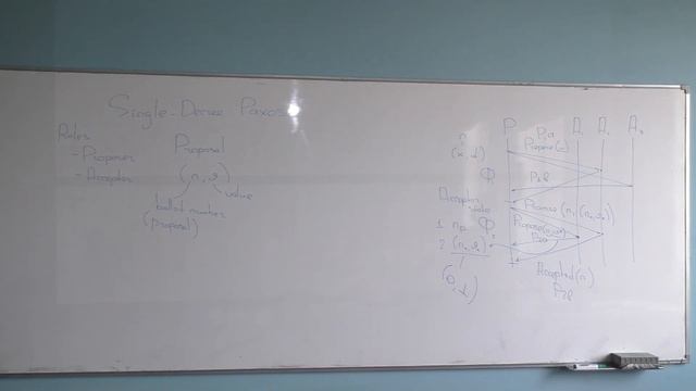 TFTDS 4. Single-Decree Paxos смотреть онлайн