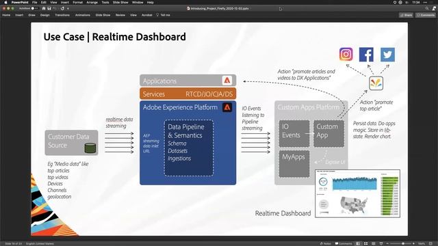 Adobe I/O and Project Firefly | Softcrylic Webinar Series | Softcrylic смотреть онлайн