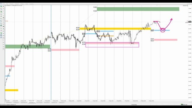 Цена на нефть, золото XAUUSD, курс доллар рубль USD/RUB. Форекс прогноз на 14 - 15 сентября смотреть онлайн